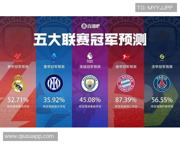 全胜战绩与净胜球优势拜仁领跑五大联赛积分榜皇马阿森纳紧随其后