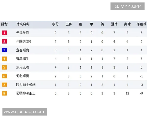 中乙球员参与业余赛事引发争议北碚队参赛资格遭质疑